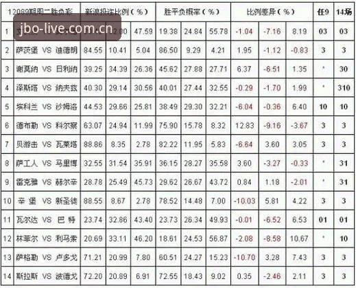 竞博jbo赔率 竞博app下载实战必备知识:从赔率分析到高效投注的完整指南